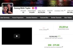 Doanh nghiệp đau đầu khi quảng cáo trên Youtube