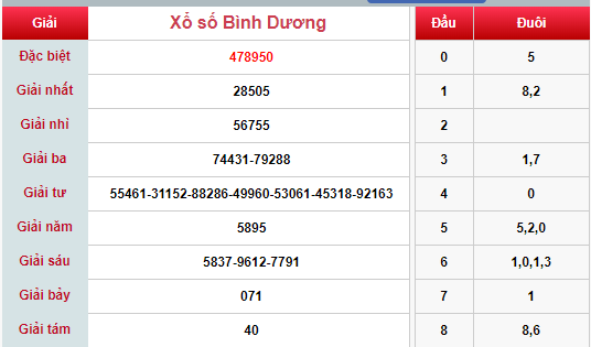(XSBD 5/4) Kết quả xổ số Bình Dương hôm nay thứ 6 5/4/2019 - Ảnh 1. (XSBD 5/4) Kết quả xổ số Bình Dương hôm nay thứ 6 5/4/2019 - Ảnh 1.