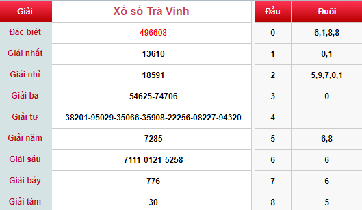 (XSTV 5/4) Kết quả xổ số Trà Vinh hôm nay thứ 6 5/4/2019 - Ảnh 1. (XSTV 5/4) Kết quả xổ số Trà Vinh hôm nay thứ 6 5/4/2019 - Ảnh 1.