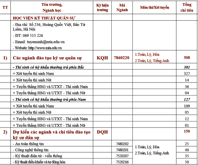 Thông tin tuyển sinh 2019 (5/4): Nhiều trường đại học mở ngành mới, lưu ý thí sinh tự do khi làm hồ sơ thi THPT quốc gia 2019 - Ảnh 2. Thông tin tuyển sinh 2019 (5/4): Nhiều trường đại học mở ngành mới, lưu ý thí sinh tự do khi làm hồ sơ thi THPT quốc gia 2019 - Ảnh 2.