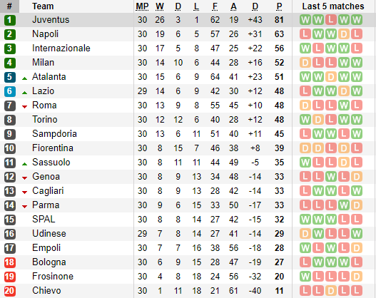 Lịch thi đấu Serie A hôm nay (6/4): Tâm điểm Juventus vs Milan - Ảnh 3. Lịch thi đấu Serie A hôm nay (6/4): Tâm điểm Juventus vs Milan - Ảnh 3.