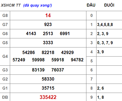(XSHCM 6/4) Kết quả xổ số TP HCM hôm nay thứ 7 6/4/2019 - Ảnh 1. (XSHCM 6/4) Kết quả xổ số TP HCM hôm nay thứ 7 6/4/2019 - Ảnh 1.