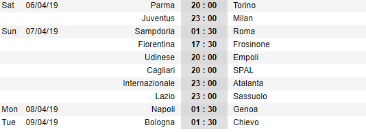 Lịch thi đấu Serie A hôm nay (6/4): Tâm điểm Juventus vs Milan - Ảnh 2. Lịch thi đấu Serie A hôm nay (6/4): Tâm điểm Juventus vs Milan - Ảnh 2.