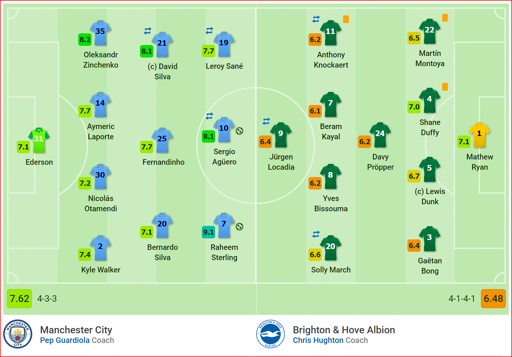 Nhận định Man City vs Brighton (23h30, 6/4) Bán kết cúp FA: Thẳng tiến chung kết - Ảnh 4. Nhận định Man City vs Brighton (23h30, 6/4) Bán kết cúp FA: Thẳng tiến chung kết - Ảnh 4.