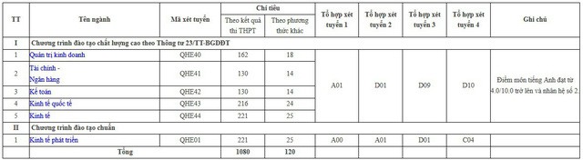 Mã trường, mã ngành ĐH Kinh tế - ĐHQG Hà Nội năm 2019 chính xác nhất - Ảnh 1. Mã trường, mã ngành ĐH Kinh tế - ĐHQG Hà Nội năm 2019 chính xác nhất - Ảnh 1.