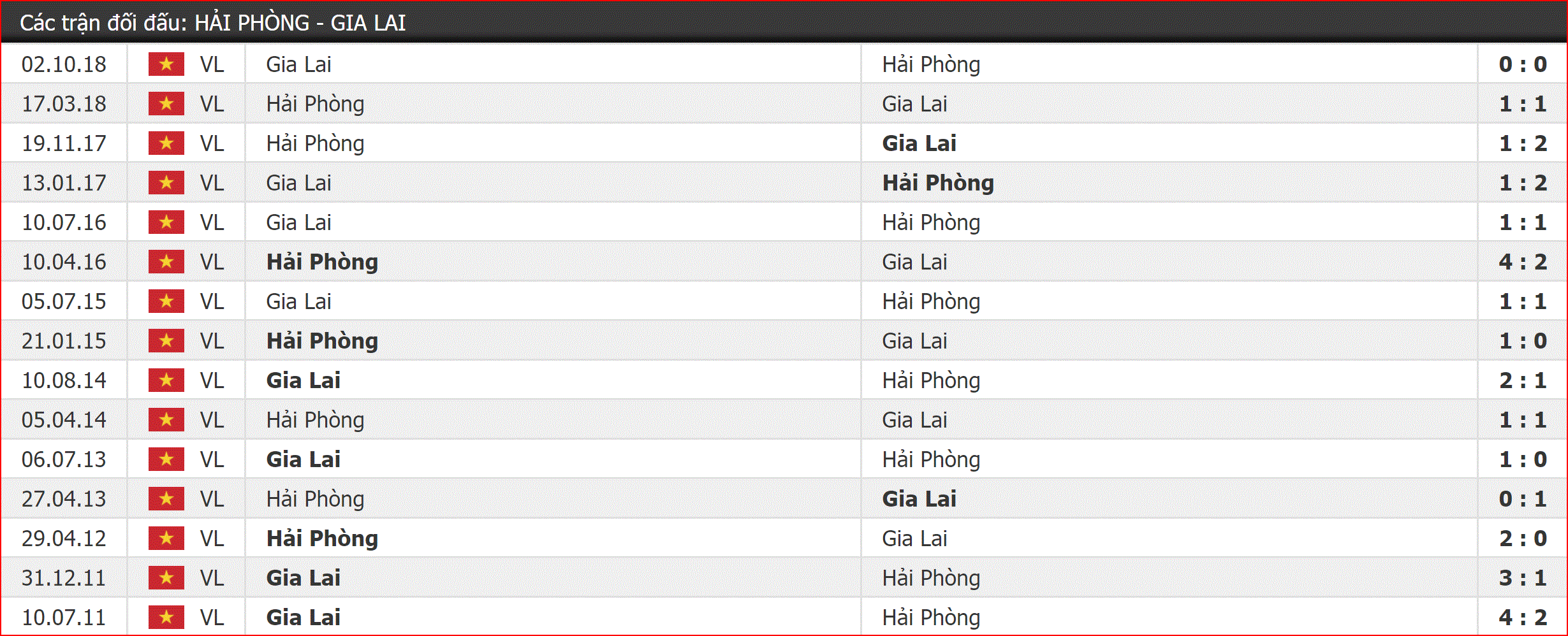 Nhận định Hải Phòng vs HAGL (17h00, 6/4) vòng 4 V-League: Danh dự đấu khát vọng - Ảnh 2. Nhận định Hải Phòng vs HAGL (17h00, 6/4) vòng 4 V-League: Danh dự đấu khát vọng - Ảnh 2.
