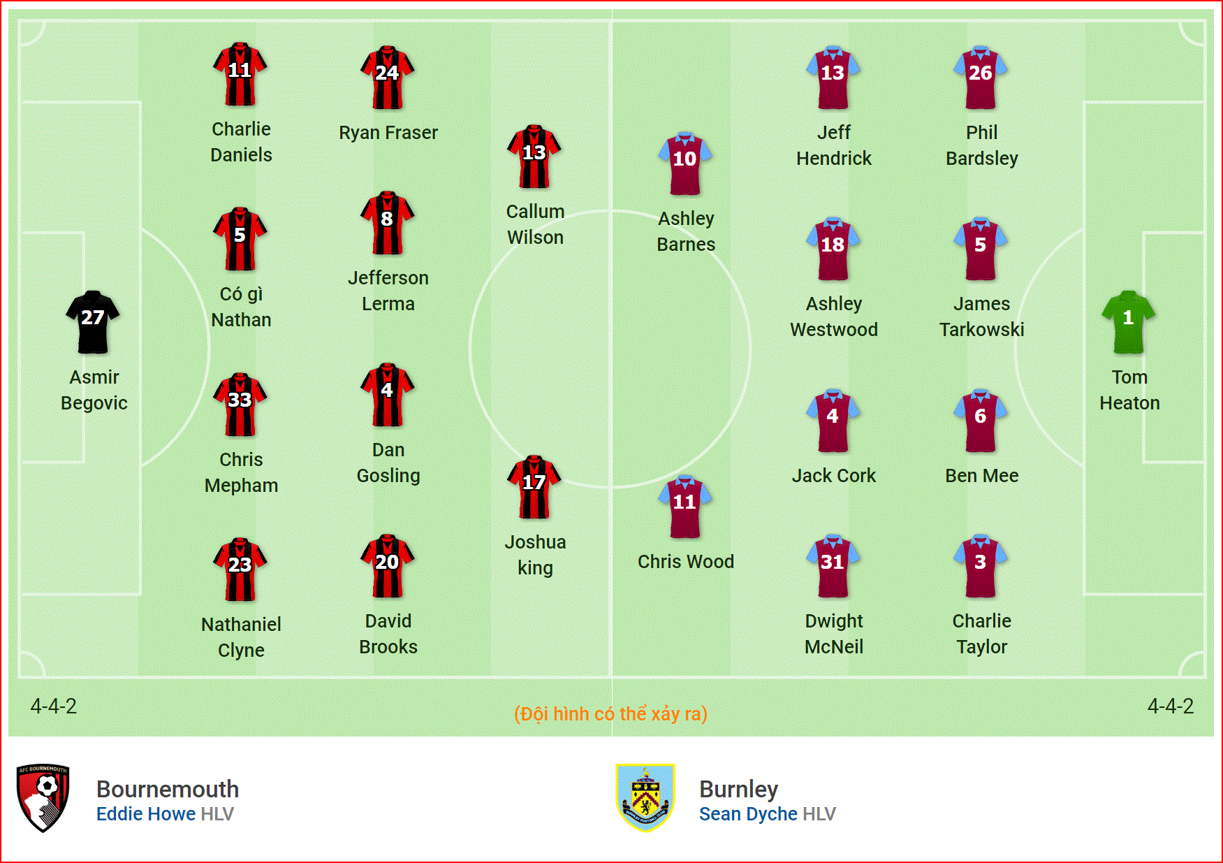 Nhận định Bournemouth vs Burnley (21h00, 6/4) vòng 33 Ngoại hạng Anh: Cuộc chiến sinh tử - Ảnh 5.