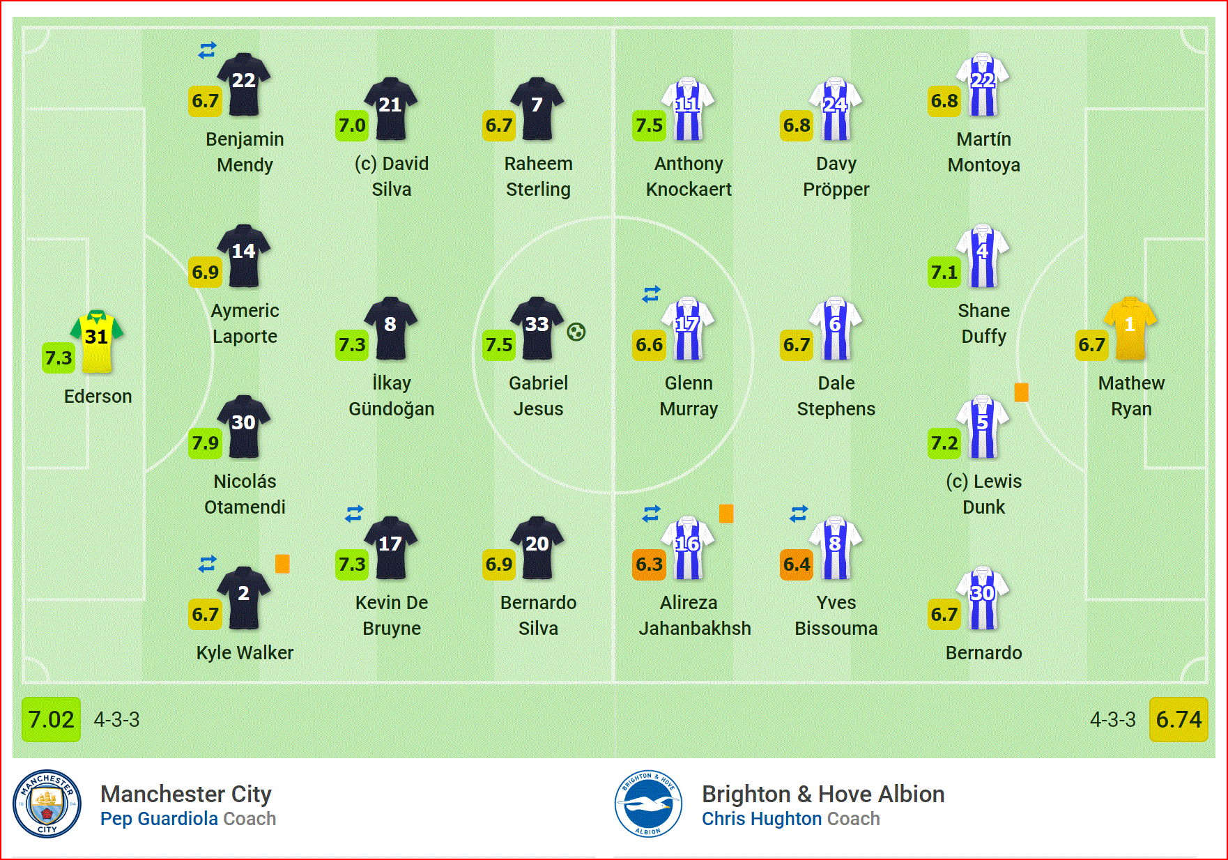Man City nhọc nhằn đánh bại Brighton, Pep bước vào trận chung kết cúp FA đầu tiên - Ảnh 1.