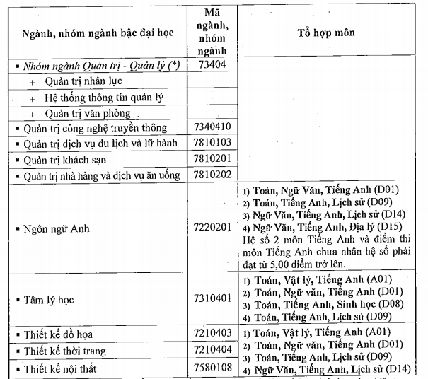Mã trường Đại học Hoa Sen năm 2019 - Ảnh 2. Mã trường Đại học Hoa Sen năm 2019 - Ảnh 2.