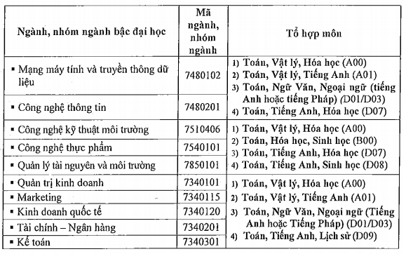 Mã trường Đại học Hoa Sen năm 2019 - Ảnh 1. Mã trường Đại học Hoa Sen năm 2019 - Ảnh 1.