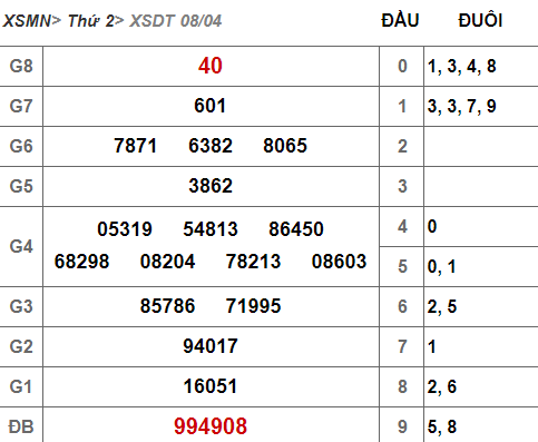 (XSĐT 8/4) Kết quả xổ số Đồng Tháp hôm nay thứ 2 8/4/2019 - Ảnh 1. (XSĐT 8/4) Kết quả xổ số Đồng Tháp hôm nay thứ 2 8/4/2019 - Ảnh 1.