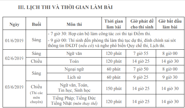 Hồ sơ thi vào lớp 10 ở Hà Nội năm học 2019 - 2020 gồm những gì? - Ảnh 2.