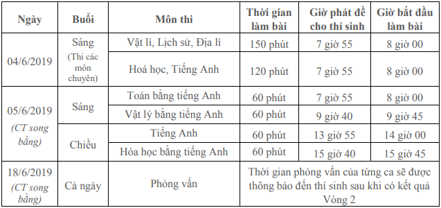 Hồ sơ thi vào lớp 10 ở Hà Nội năm học 2019 - 2020 gồm những gì? - Ảnh 3.