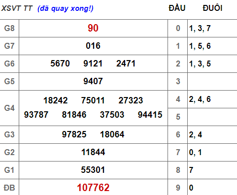 (XSVT 9/4) Kết quả xổ số Vũng Tàu hôm nay thứ 3 9/4/2019 - Ảnh 1. (XSVT 9/4) Kết quả xổ số Vũng Tàu hôm nay thứ 3 9/4/2019 - Ảnh 1.