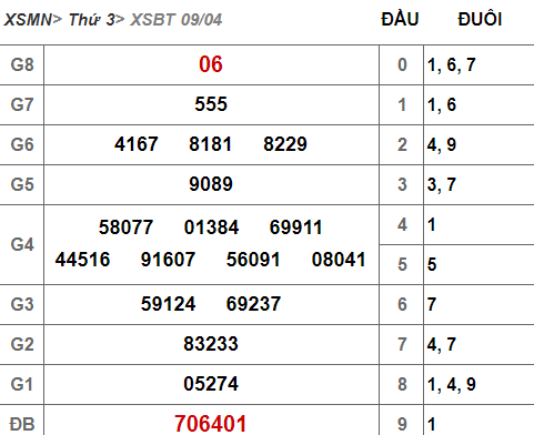 (XSBT 9/4) - Kết quả xổ số Bến Tre hôm nay thứ 3 9/4/2019 - Ảnh 1. (XSBT 9/4) - Kết quả xổ số Bến Tre hôm nay thứ 3 9/4/2019 - Ảnh 1.