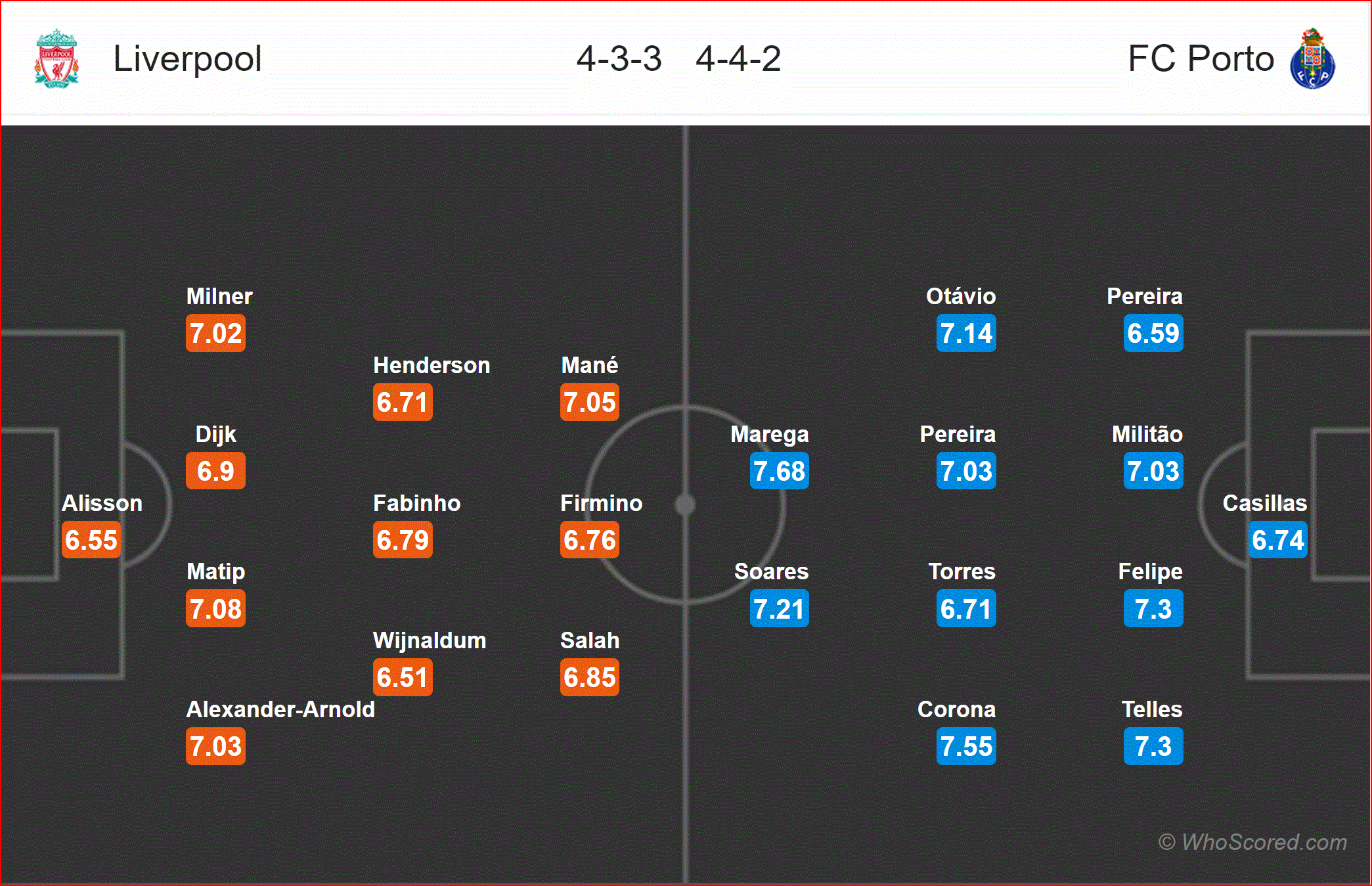 Nhận định Liverpool vs Porto (2h00, 10/4) Tứ kết Champions League: Anfield đi dễ khó về - Ảnh 4. Nhận định Liverpool vs Porto (2h00, 10/4) Tứ kết Champions League: Anfield đi dễ khó về - Ảnh 4.