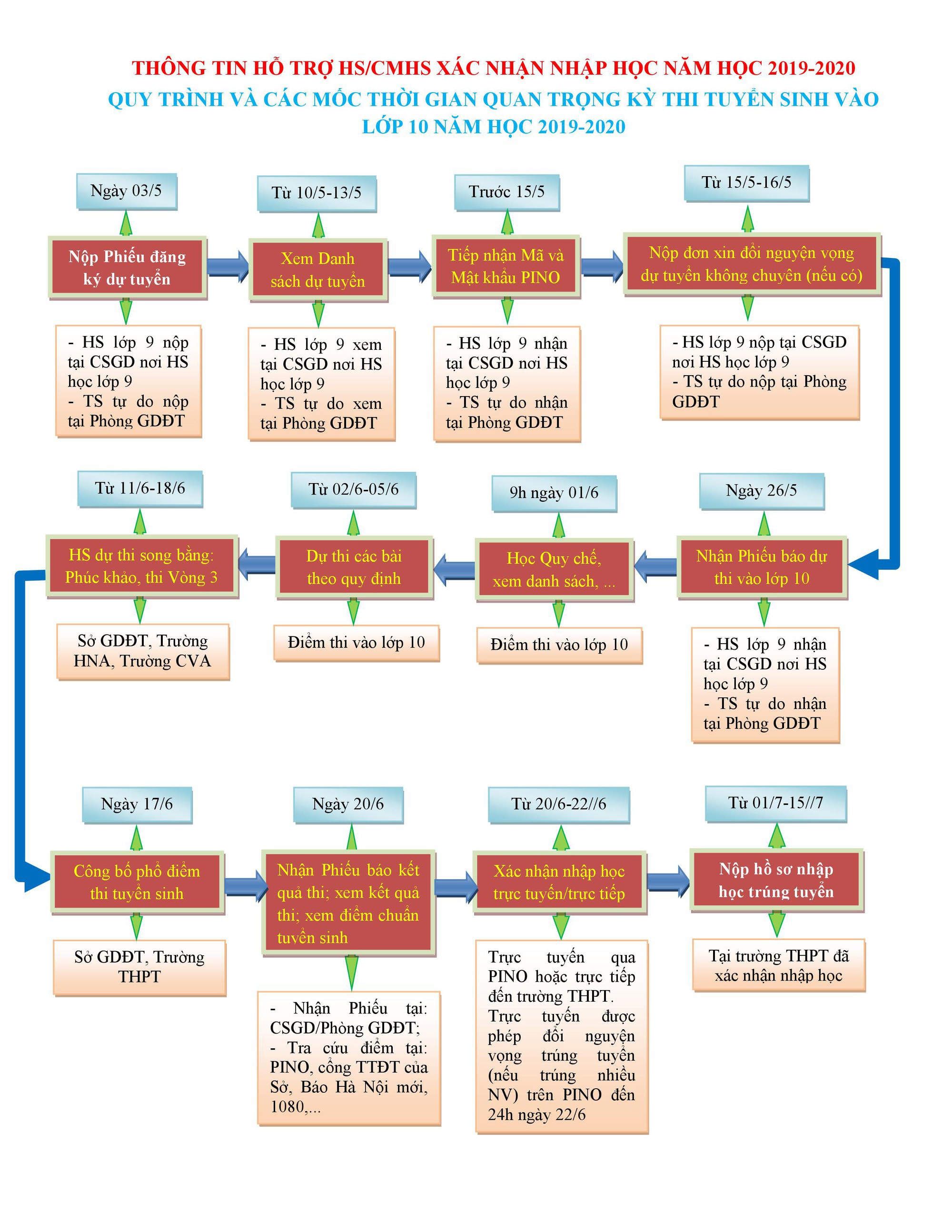 Thông tin tuyển sinh 2019 (1/5): Điểm chuẩn vào lớp 10 THPT công lập tại Hà Nội 5 năm gần nhất và các mốc thời gian quan trọng - Ảnh 3. Thông tin tuyển sinh 2019 (1/5): Điểm chuẩn vào lớp 10 THPT công lập tại Hà Nội 5 năm gần nhất và các mốc thời gian quan trọng - Ảnh 3.