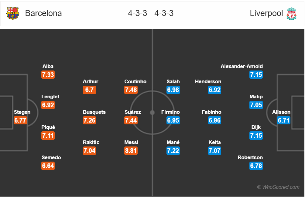 Nhận định Barca vs Liverpool (2h00, 2/5): Đại tiệc siêu tấn công - Ảnh 2. Nhận định Barca vs Liverpool (2h00, 2/5): Đại tiệc siêu tấn công - Ảnh 2.