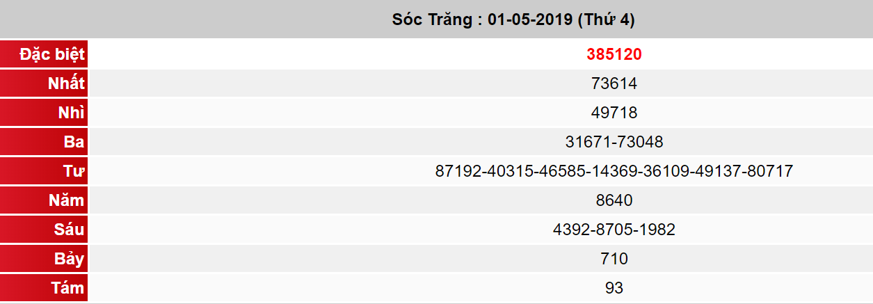 (XSST 1/5) Kết quả xổ số Sóc Trăng hôm nay thứ 4 1/5/2019 - Ảnh 1. (XSST 1/5) Kết quả xổ số Sóc Trăng hôm nay thứ 4 1/5/2019 - Ảnh 1.