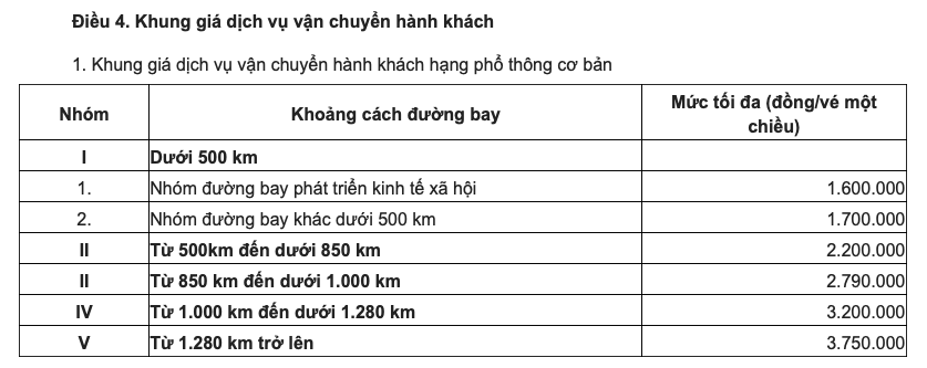 Giá vé máy bay Sài Gòn - Hà Nội đắt nhất là 3,2 triệu đồng - Ảnh 1. Giá vé máy bay Sài Gòn - Hà Nội đắt nhất là 3,2 triệu đồng - Ảnh 1.