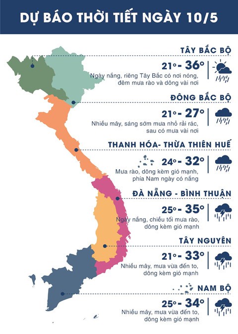 Thời tiết ngày 10/5: Sài Gòn, Đà Nẵng mưa dông rải rác - Ảnh 1.
