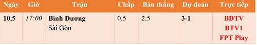 Lịch thi đấu, lịch phát sóng V.League hôm nay 10.5: Láng giềng đụng độ - Ảnh 1. Lịch thi đấu, lịch phát sóng V.League hôm nay 10.5: Láng giềng đụng độ - Ảnh 1.