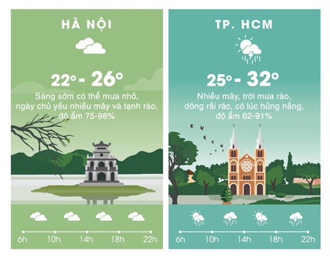 Thời tiết ngày 10/5: Sài Gòn, Đà Nẵng mưa dông rải rác - Ảnh 2.