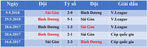 Lịch thi đấu, lịch phát sóng V.League hôm nay 10.5: Láng giềng đụng độ - Ảnh 2.