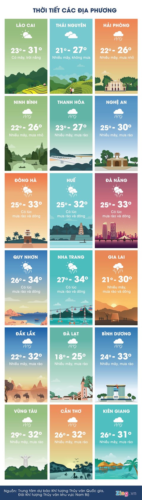 Thời tiết ngày 10/5: Sài Gòn, Đà Nẵng mưa dông rải rác - Ảnh 3.