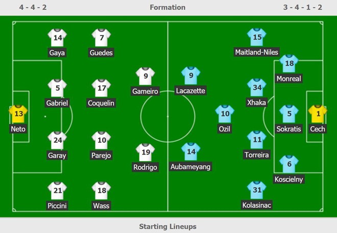 Cầu thủ Arsenal đá bóng trúng đầu nữ phóng viên - Ảnh 3.