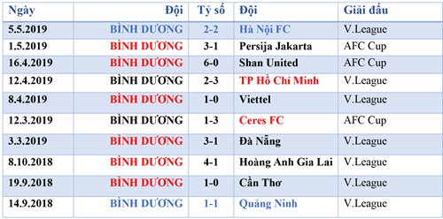 Lịch thi đấu, lịch phát sóng V.League hôm nay 10.5: Láng giềng đụng độ - Ảnh 3.