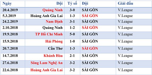 Lịch thi đấu, lịch phát sóng V.League hôm nay 10.5: Láng giềng đụng độ - Ảnh 4.