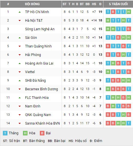 Lịch thi đấu, lịch phát sóng V.League hôm nay 10.5: Láng giềng đụng độ - Ảnh 5.