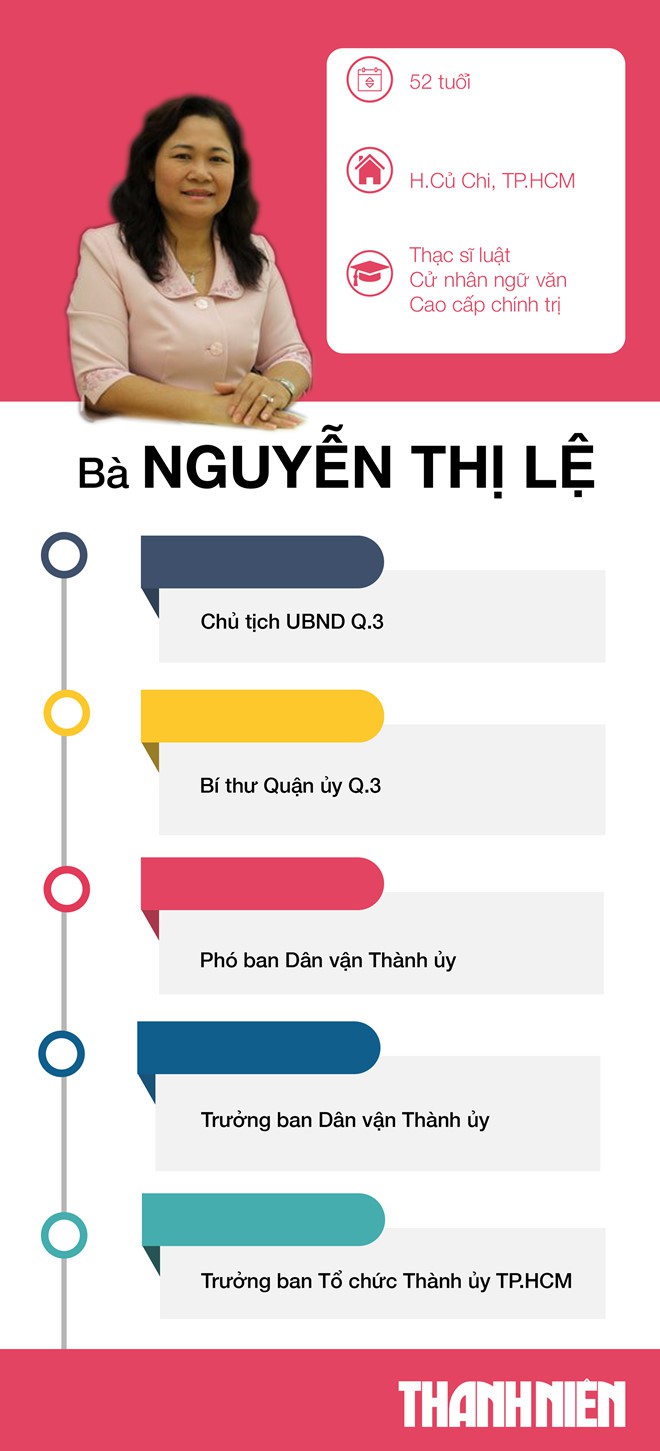 Quốc hội phê chuẩn bà Nguyễn Thị Lệ làm Chủ tịch HĐND TP HCM - Ảnh 4. Quốc hội phê chuẩn bà Nguyễn Thị Lệ làm Chủ tịch HĐND TP HCM - Ảnh 4.