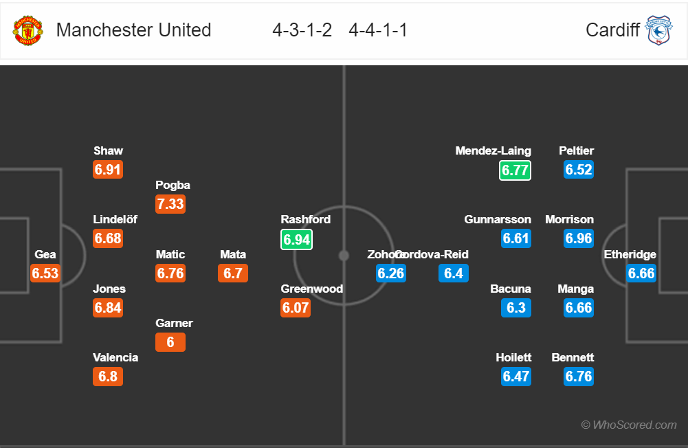 Nhận định Man United vs Cardiff (21h00, 12/5): Món quà chia tay - Ảnh 2. Nhận định Man United vs Cardiff (21h00, 12/5): Món quà chia tay - Ảnh 2.