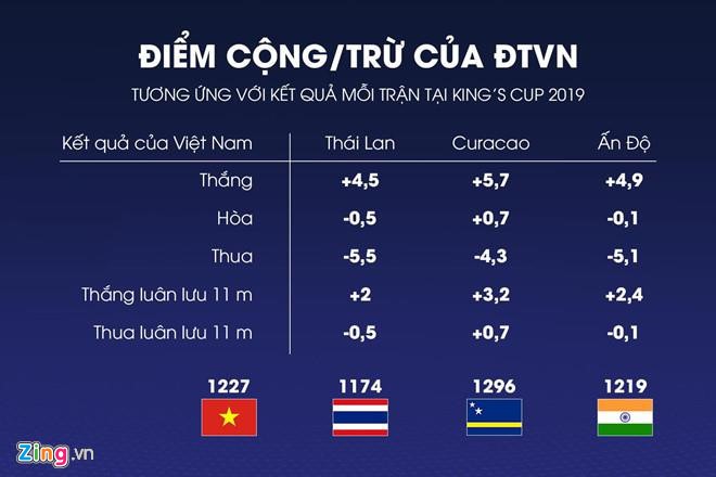 Vén màn sự thật vụ người Thái quyết gặp Việt Nam ở Kings Cup - Ảnh 3.