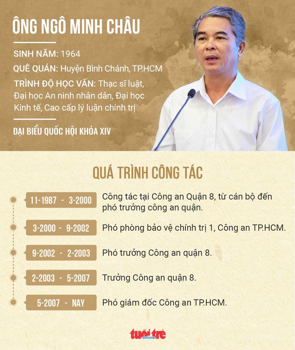 Ông Võ Văn Hoan và ông Ngô Minh Châu làm phó chủ tịch UBND TP HCM - Ảnh 3. Ông Võ Văn Hoan và ông Ngô Minh Châu làm phó chủ tịch UBND TP HCM - Ảnh 3.