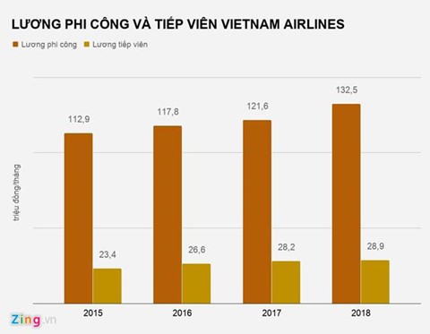 Chủ tịch Vietnam Airlines nói gì về văn bản mật tố Bamboo Airways - Ảnh 3. Chủ tịch Vietnam Airlines nói gì về văn bản mật tố Bamboo Airways - Ảnh 3.