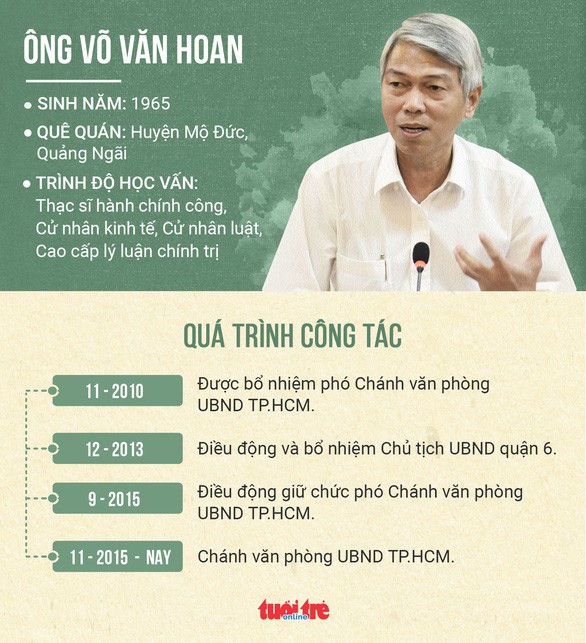 Ông Võ Văn Hoan và ông Ngô Minh Châu làm phó chủ tịch UBND TP HCM - Ảnh 4. Ông Võ Văn Hoan và ông Ngô Minh Châu làm phó chủ tịch UBND TP HCM - Ảnh 4.