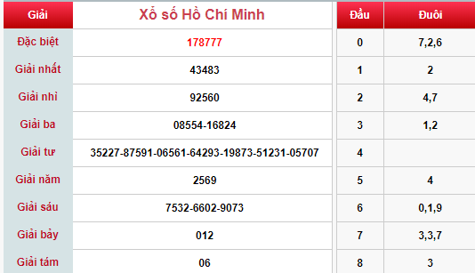 (XSHG 11/5) Kết quả xổ số Hậu Giang hôm nay thứ 7 11/5/2019 - Ảnh 1.