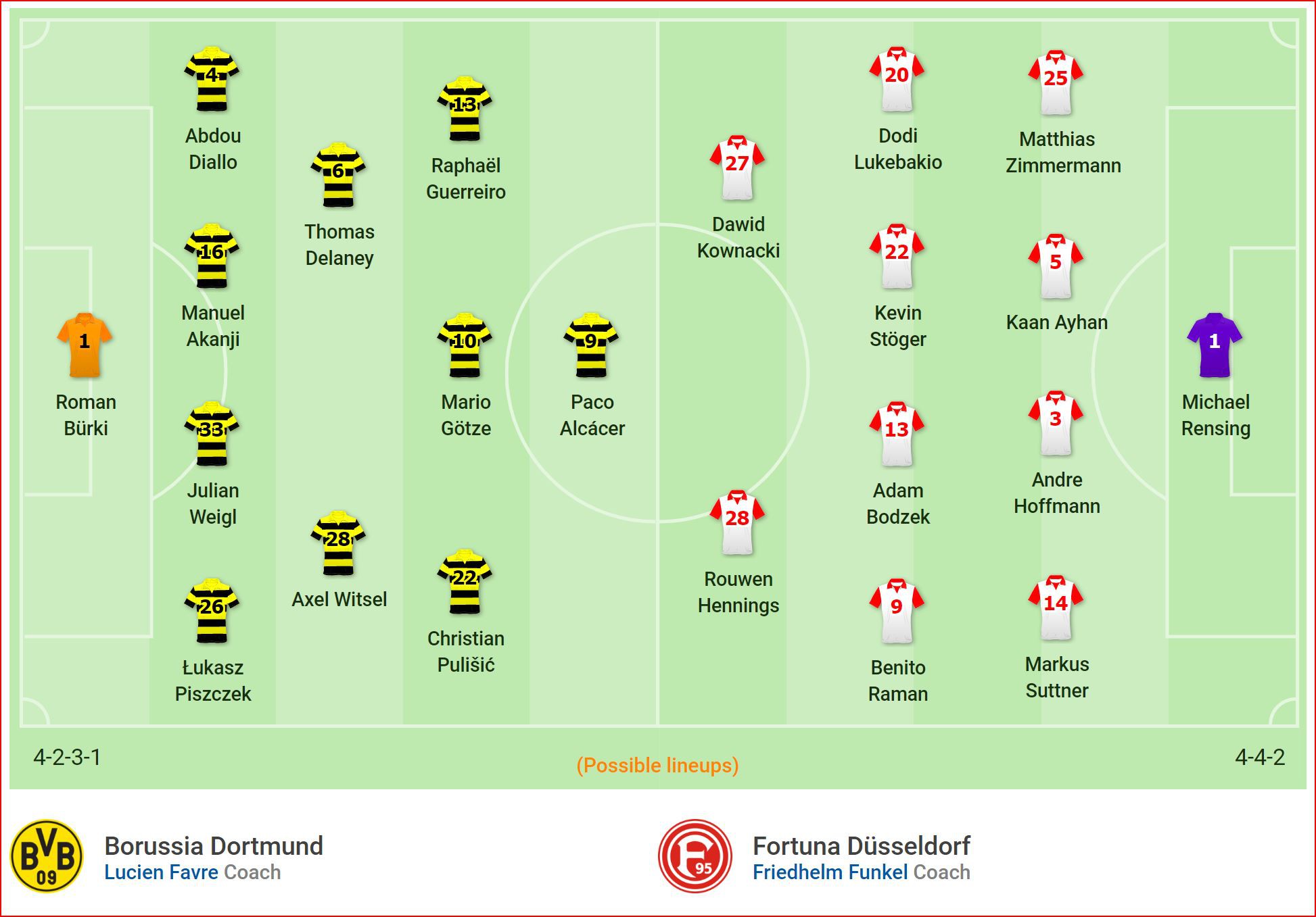 Nhận định Dortmund vs Fortuna Dusseldorf (20h30, 11/5) vòng 33 Bundesliga: Nhiệm vụ phải thắng - Ảnh 4. Nhận định Dortmund vs Fortuna Dusseldorf (20h30, 11/5) vòng 33 Bundesliga: Nhiệm vụ phải thắng - Ảnh 4.