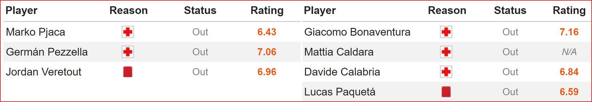 Nhận định Fiorentina vs Milan (1h30, 12/5) vòng 36 Serie A: Chiến đấu vì Champions League - Ảnh 3.