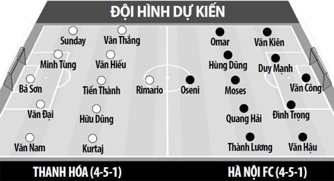 Nhận định Thanh Hóa vs Hà Nội (17h00, 11/5) vòng 9 V-League: Khó cho chủ nhà - Ảnh 3. Nhận định Thanh Hóa vs Hà Nội (17h00, 11/5) vòng 9 V-League: Khó cho chủ nhà - Ảnh 3.