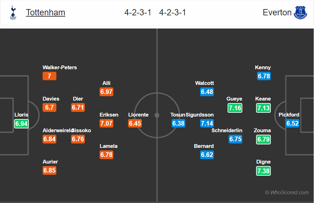 Nhận định Tottenham vs Everton (21h00, 12/5): Cẩn tắc vô ưu - Ảnh 2. Nhận định Tottenham vs Everton (21h00, 12/5): Cẩn tắc vô ưu - Ảnh 2.