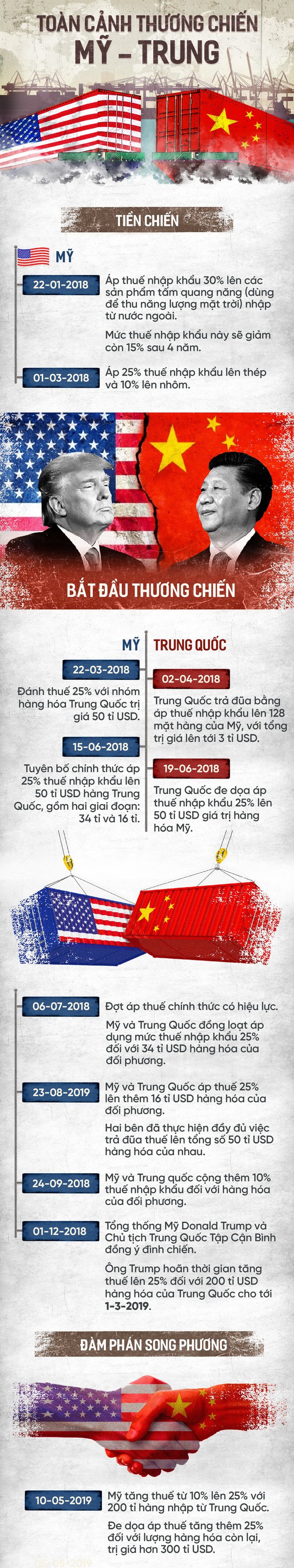 Toàn cảnh thương chiến Mỹ - Trung - Ảnh 1.