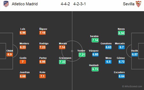 Dự đoán bóng đá hôm nay, Atletico Madrid vs Sevilla (23h30 12/05): Nhận định bóng đá Tây Ban Nha - Ảnh 2. Dự đoán bóng đá hôm nay, Atletico Madrid vs Sevilla (23h30 12/05): Nhận định bóng đá Tây Ban Nha - Ảnh 2.