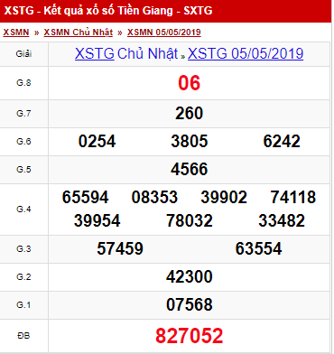 (XSKG 12/5): Kết quả xổ số Kiên Giang hôm nay Chủ nhật 12/5/2019 - Ảnh 1.