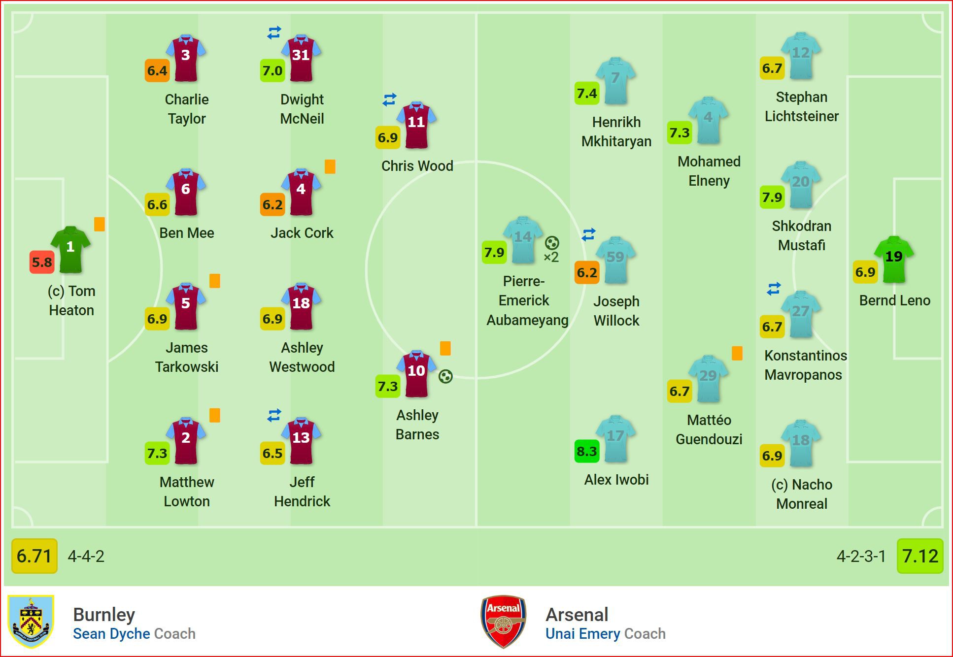 Aubameyang lập cú đúp hạ gục Burnley, Arsenal vẫn kết thúc ngoài top 4 - Ảnh 2. Aubameyang lập cú đúp hạ gục Burnley, Arsenal vẫn kết thúc ngoài top 4 - Ảnh 2.