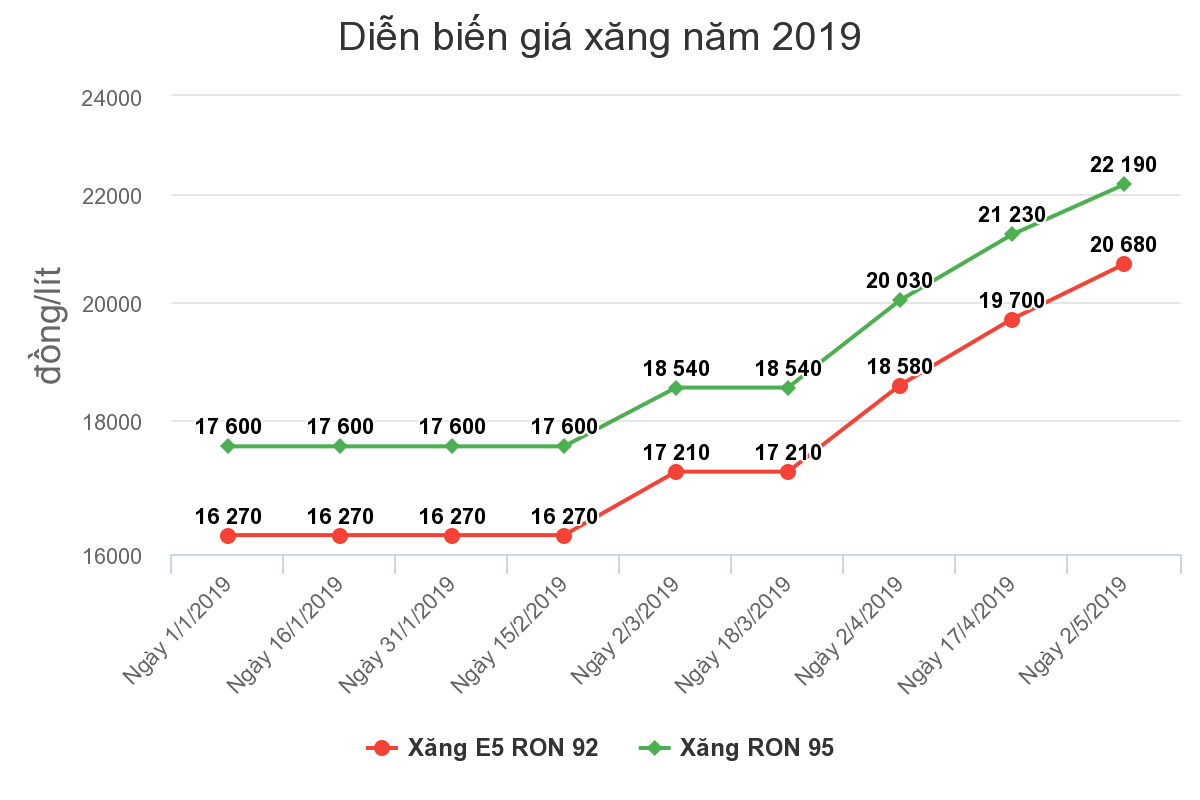 Đề xuất bỏ Quỹ bình ổn xăng dầu - Ảnh 1.