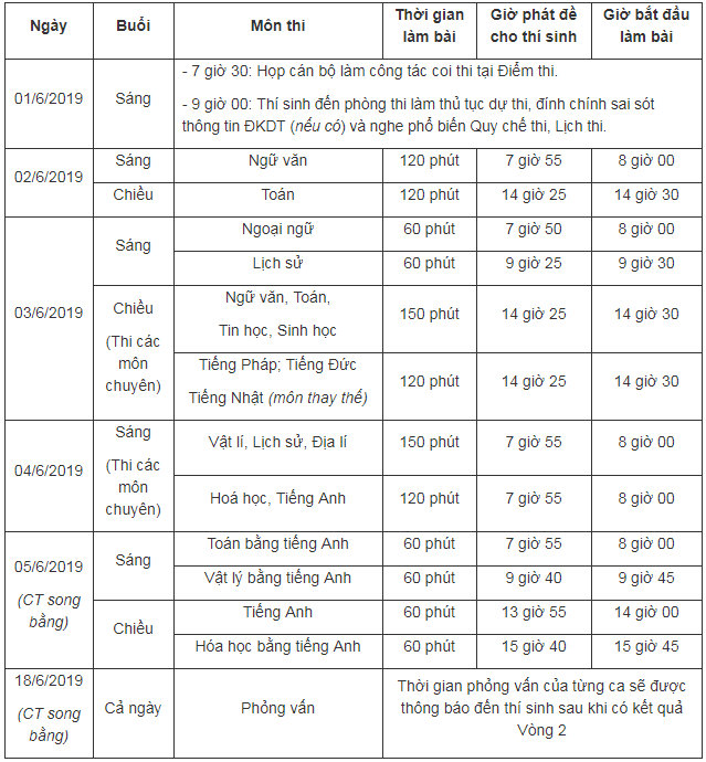 Thông tin tuyển sinh 2019 (13/5): Sắp công bố tỉ lệ chọi vào lớp 10 tại Hà Nội, 17 thí sinh đầu tiên trúng tuyển Học viện Báo chí và Tuyên truyền năm 2019 - Ảnh 1. Thông tin tuyển sinh 2019 (13/5): Sắp công bố tỉ lệ chọi vào lớp 10 tại Hà Nội, 17 thí sinh đầu tiên trúng tuyển Học viện Báo chí và Tuyên truyền năm 2019 - Ảnh 1.